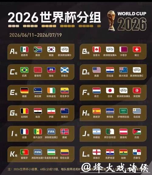 预测2026世界杯竞猜小组赛阶段结果